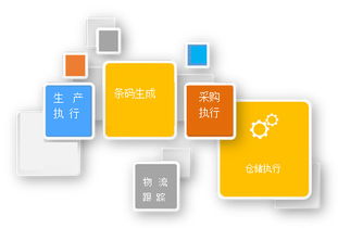外貿(mào)生產(chǎn)倉(cāng)儲(chǔ)系統(tǒng) 外貿(mào)軟件,外貿(mào)軟件,外貿(mào)管理軟件,電商管理軟件,erp管理系統(tǒng),外貿(mào)軟件哪個(gè)好 匯信化的外貿(mào)軟件服務(wù)提供商