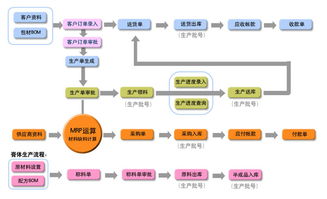 信華erp生產(chǎn)管理軟件 化妝品版 專(zhuān)業(yè)化妝品廠(chǎng)生產(chǎn)管理軟件,化妝品行業(yè)erp